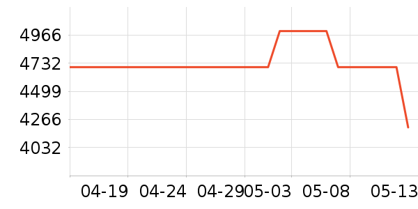 ����΢����һ���/����¯��ʷ�۸�