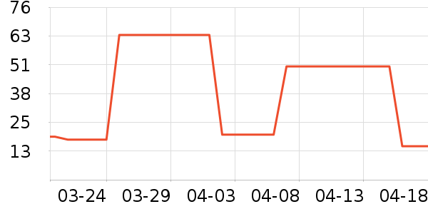 ������ʳ��ʷ�۸�