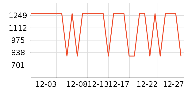 �ƺ괲��ʷ�۸�