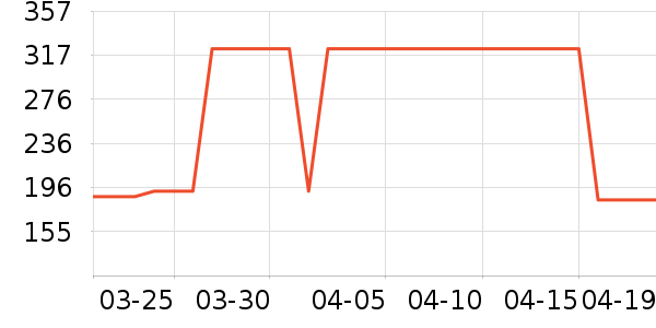 SANAG����������ʷ�۸�