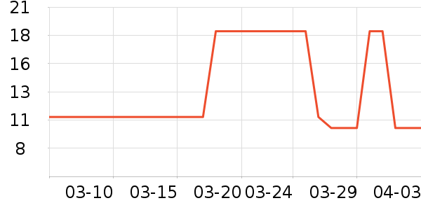 ���������ʷ�۸�