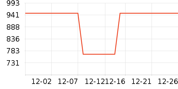 �������Ѿ���ʷ�۸�