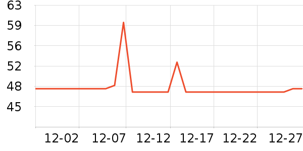 ��Ʒ����������ʷ�۸�