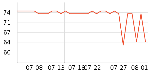 С�ױ�Я/�ƶ���Դ��ʷ�۸�