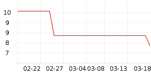 ����Ʒ�Ƹ��/������ʷ�۸�