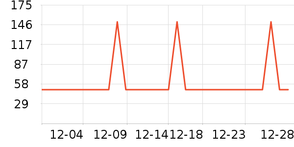 ���п���ʷ�۸�