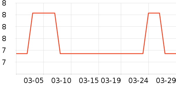 ����Ʒ�ƶ���/�߲˸���ʷ�۸�