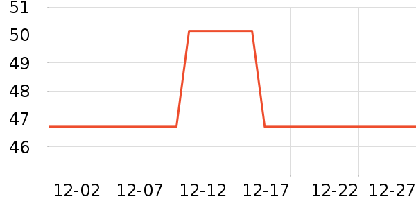 ��������ʷ�۸�