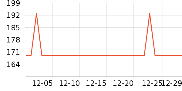 �����˹��ë����Ʒ��ʷ�۸�