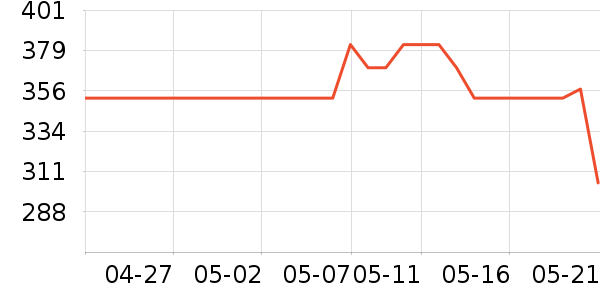 �����ֶ�������ʷ�۸�