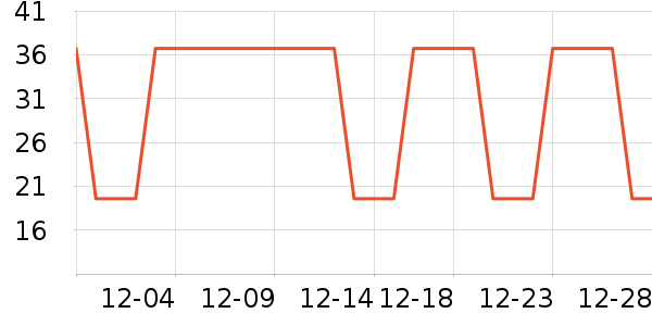 �Ź�������ʷ�۸�