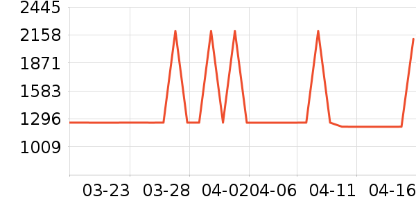 �ܴ���K���׹/������ʷ�۸�