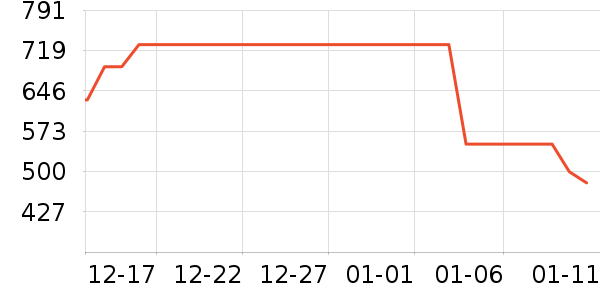 �Ϳ��˶��п�/������ʷ�۸�