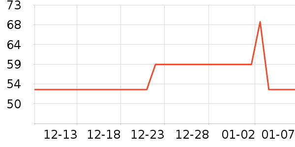 ��������Ҿ���Ʒ��ʷ�۸�