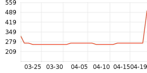 ������ѡ��������ʷ�۸�