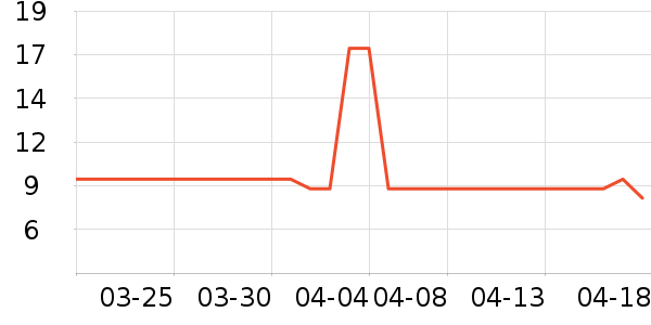 �������������ʷ�۸�