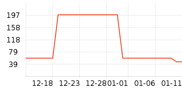 ���Ƕ����˶�����/��ͷ����ʷ�۸�