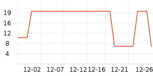 �����칫�ľ���ʷ�۸�