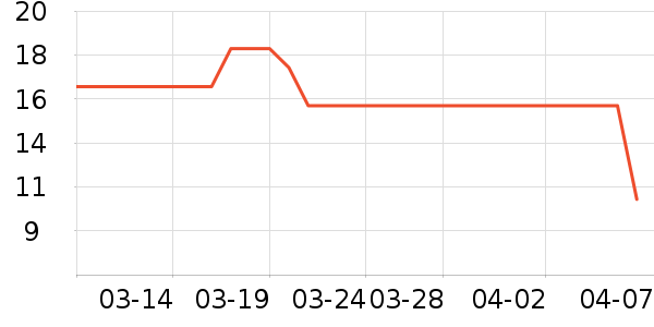 ����ˮ�߾ƾ������ʷ�۸�