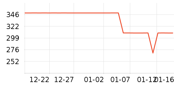 ��˾��Ůʽ���޷���ʷ�۸�