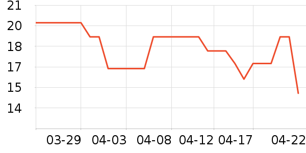 ��ֻ�����۽�/����/������ʷ�۸�