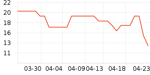 ��ֻ�����۽�/����/������ʷ�۸�