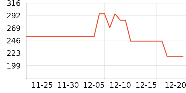 ���޶��ƶ�ϵͳ��ʷ�۸�