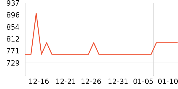 �������;����ʷ�۸�