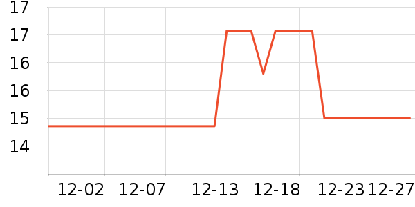 TONYON���г���/�����ʷ�۸�