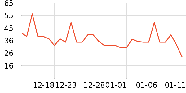 ������ͷ�����ʷ�۸�