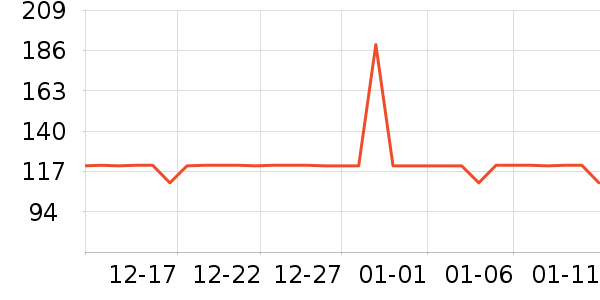 Herbal Essencesϴ����װ��ʷ�۸�