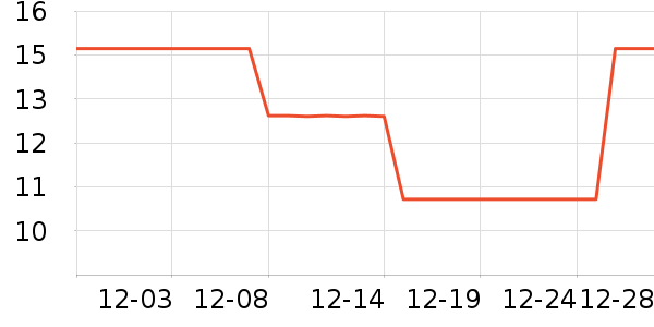 ��޹������ʷ�۸�