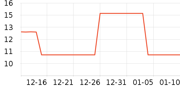 ��޹������ʷ�۸�