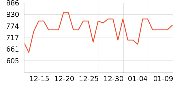 ���˶���ë����Ʒ��ʷ�۸�