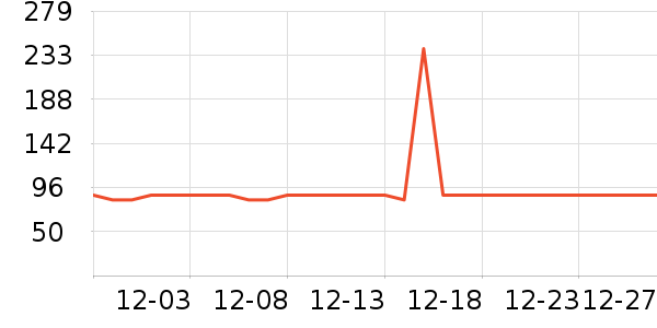 ��ͬ־�ն���ʷ�۸�