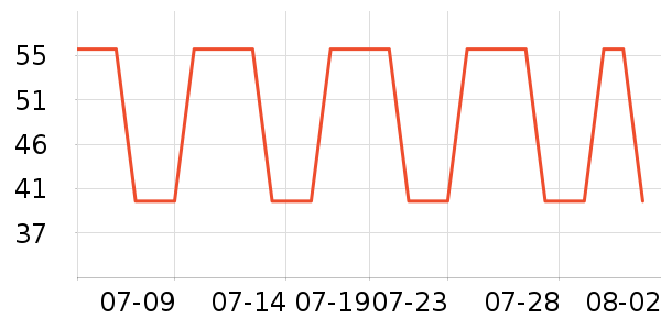 ��������������ʷ�۸�