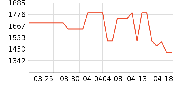 ABCMOKOOӤ������ʷ�۸�