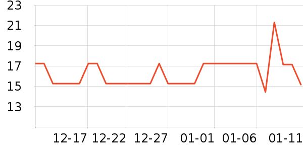 �����ʷ�۸�