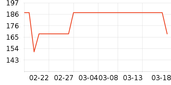 �ʳ۵����Դ��ʷ�۸�