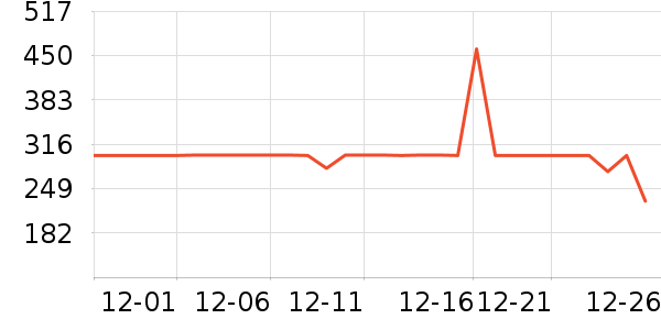 ѩ�з����޷���ʷ�۸�