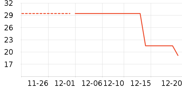 �����˶������ʷ�۸�