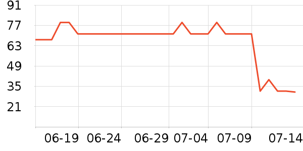 ������������������ʷ�۸�