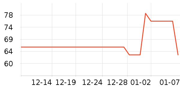 ����������ʷ�۸�