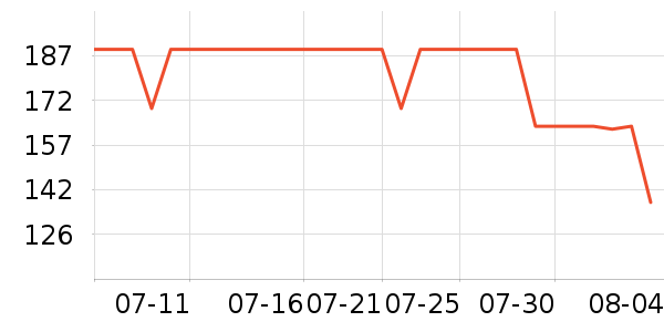 ���Ʒ�Χ������ʷ�۸�