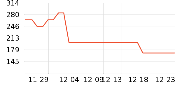 ����������ʷ�۸�