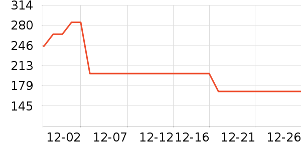 ����������ʷ�۸�