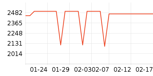 ƻ�������ֱ���ʷ�۸�