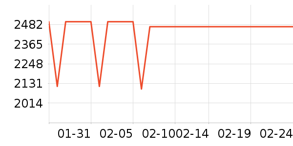 ƻ�������ֱ���ʷ�۸�