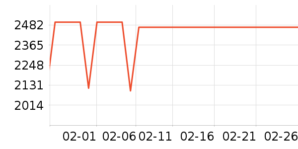 ƻ�������ֱ���ʷ�۸�