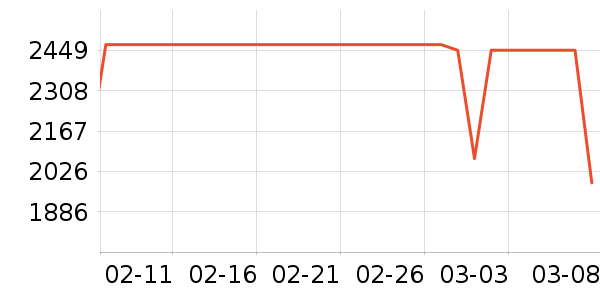 ƻ�������ֱ���ʷ�۸�